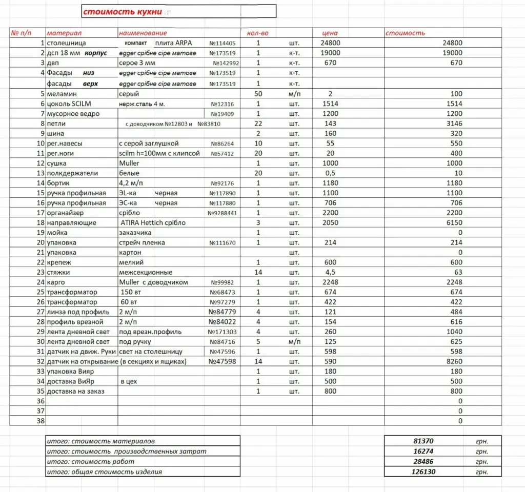 Смета кухни на заказ с расписью по позициям: материалы, фурнитура, изготовление и монтаж